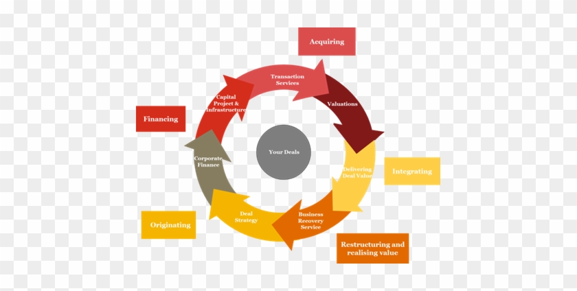 Pwc Deals Advisory Salary - Diagram #933589