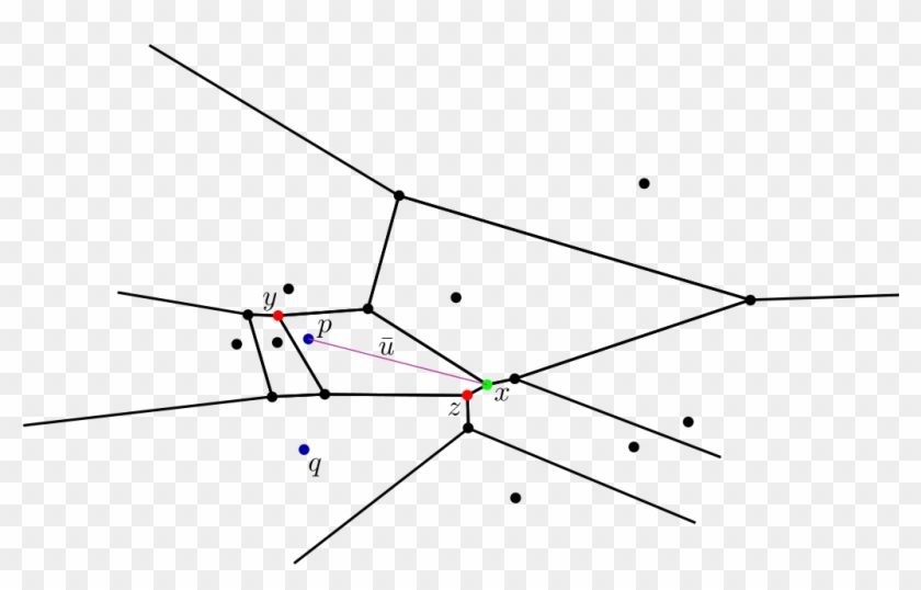 Voronoi Diagram With Poles - Voronoi Diagram #938103