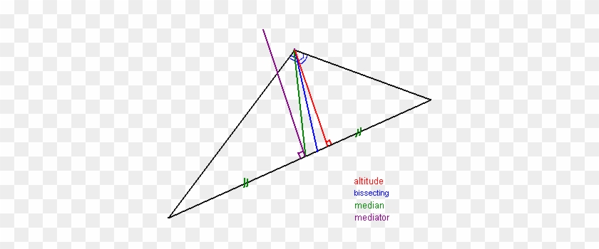 Height Bisecting Line Median And Mediator - Diagram #938138