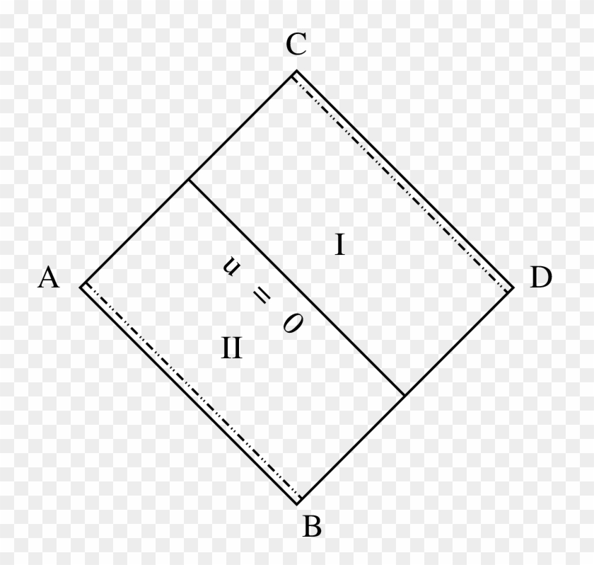 The Penrose Diagram For The Case Γ = 0 Of The Solution - Diagram #938233