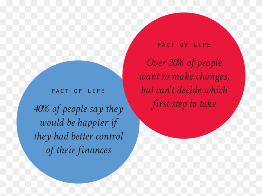 Facts Of Life Around First Steps - Circle #941882