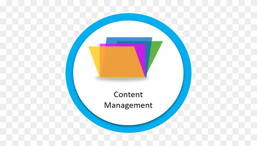 5 Content Marketing Elements For Organizational Success - Circle #948592