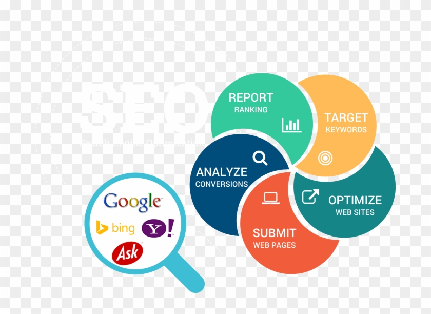 Seo-services - Alt Attribute #948997