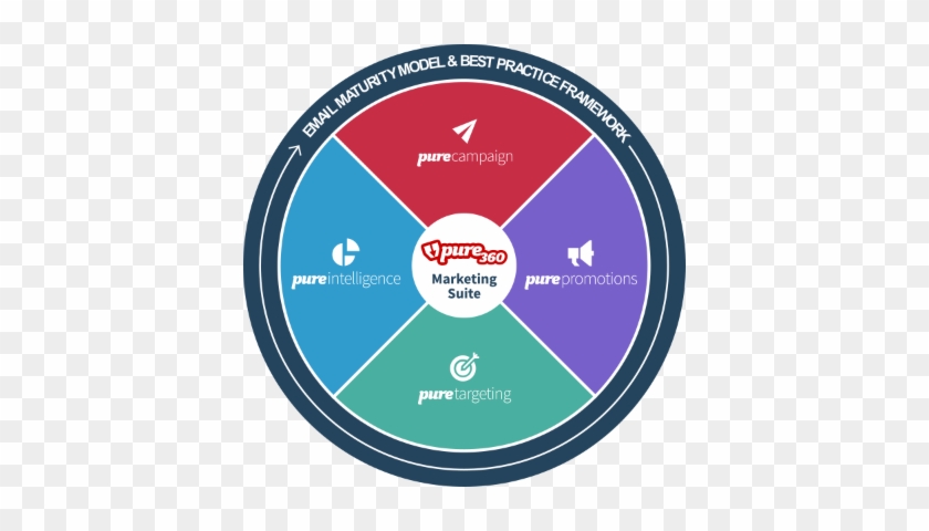 Pure360 Marketing Suite - Circle #949058