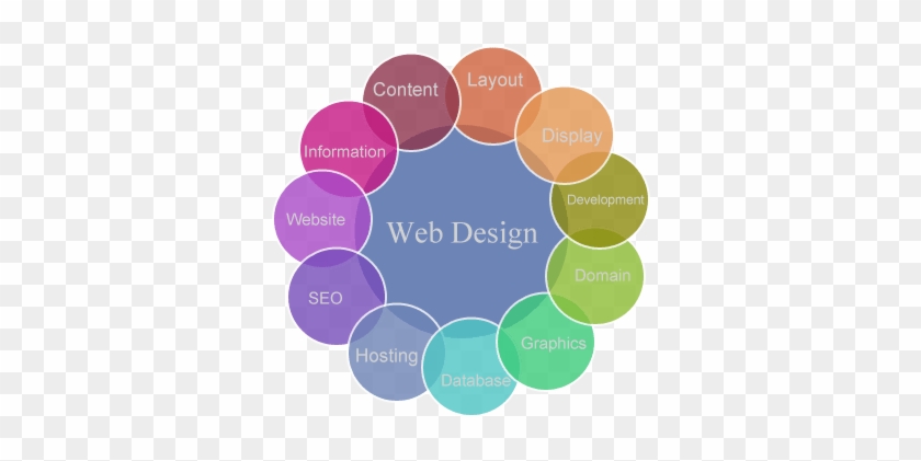 Our Services - Web Site Design Png #956223