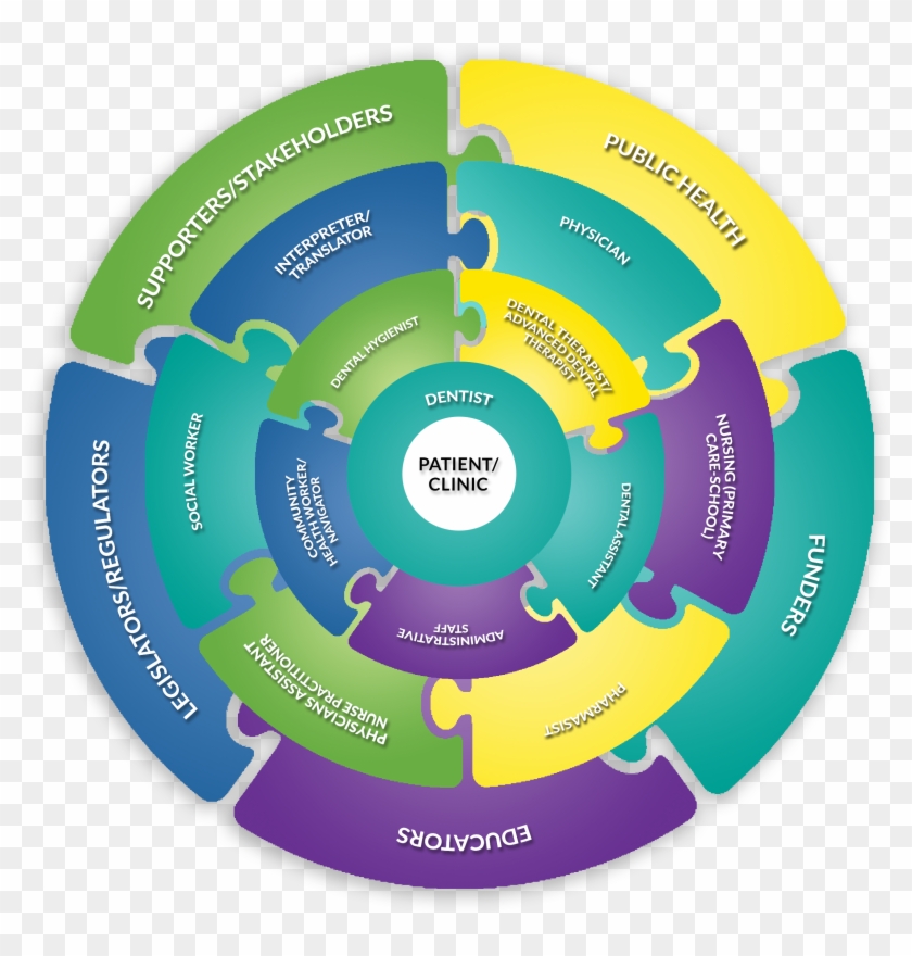 Role members. Professional Disc for data. Collaboration brands.