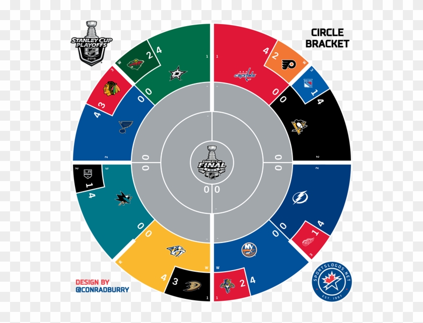 28 Apr - Nhl Playoffs Tree 2017 #961369