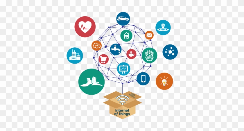 The Iot Environment To Connect And Manage Your Devices - Thesis #963196