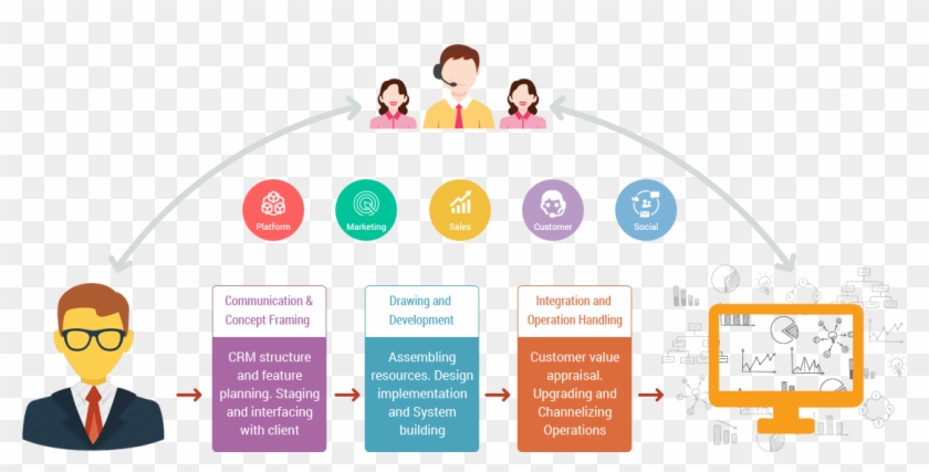 Crm Development Service - Crm Graphic #963869