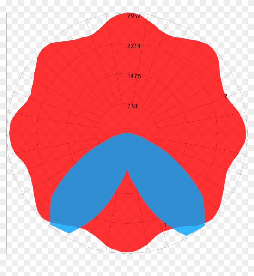 Type V - Diagram #971254