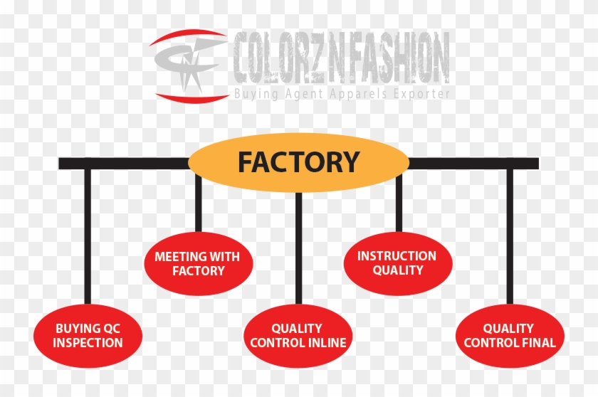 Who Are Vertically Set Up With State Of The Art Machines - Diagram #973797