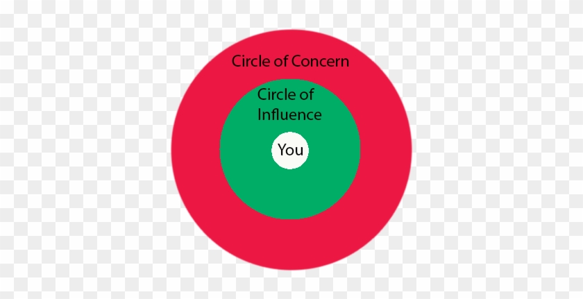 How Do You Gain Control Back In These Uncertain Times - Circle #973821