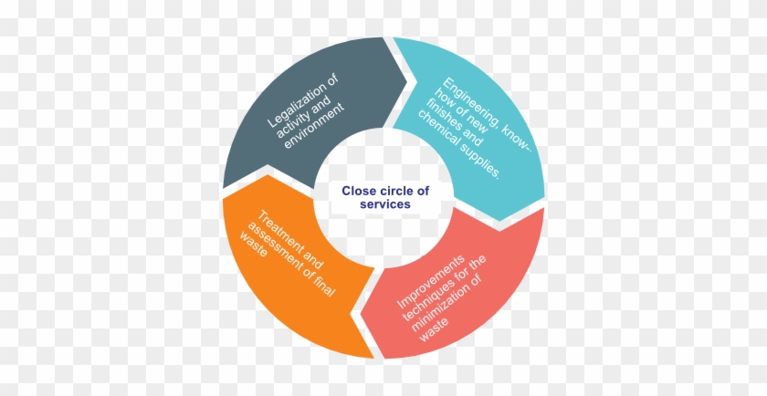 Analytical Control And Technical Assistance - Brand Crisis Management Model #973924