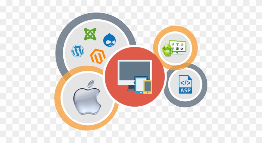 In This Era Of Smart-phones, We Cannot Imagine A World - Web Application Development #975155