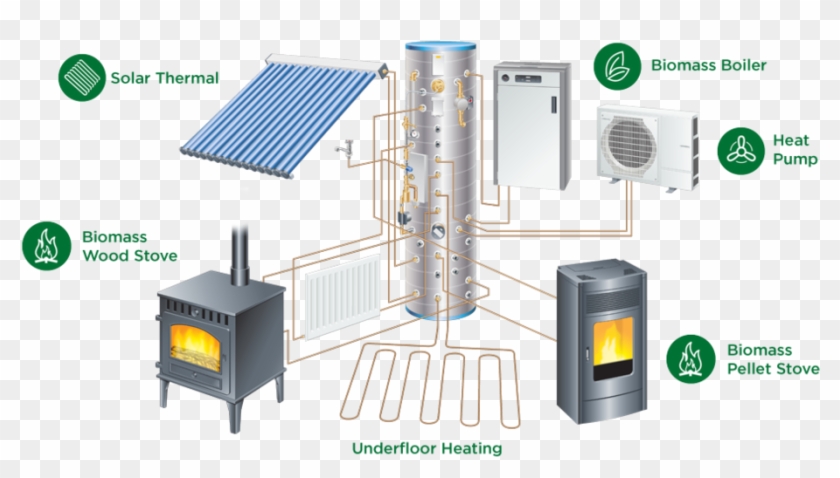 Heatbank Thermal Store Green Square - Radiator #979460