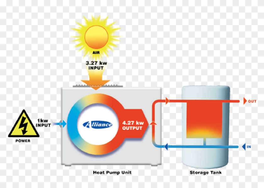 How Does A Heat Pump Work - Sign #979529