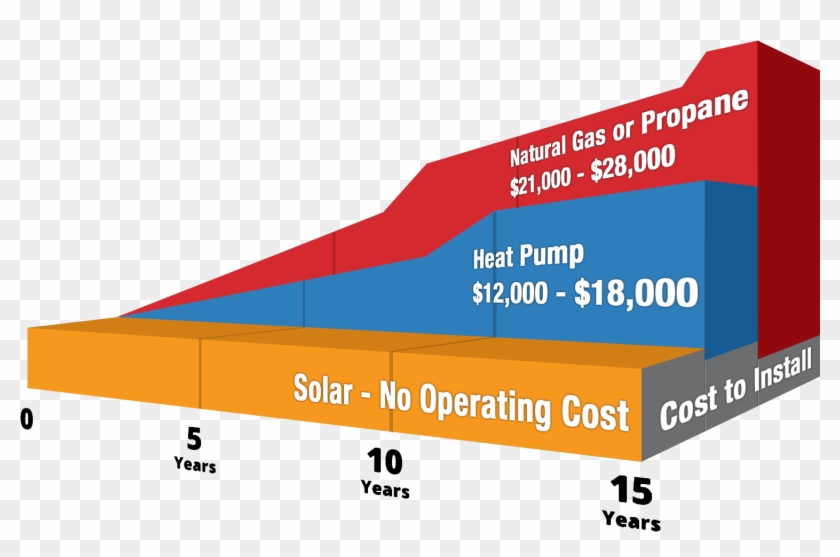 Solar Pool Heating Cost - Swimming Pool #979558