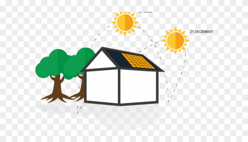 Variables Affecting Solar Energy Production - Energy #981828