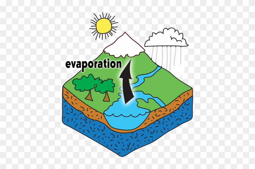 evaporation clip art