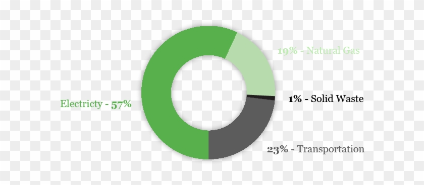 Of It Comes Fro Coal-fired Power Plants, While Only - Garanti Bank #982852