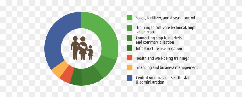 Our Model Provides A Holistic Array Of Resources, Skills - Graphic Design #988236