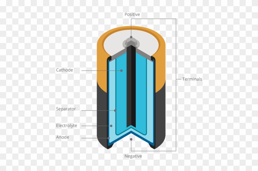 Anatomy Of Battery - Anatomy Of Battery #989431