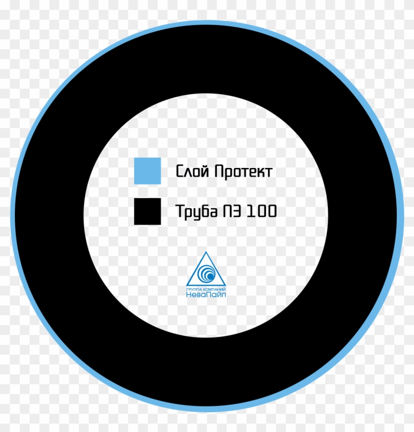 Надежность И Современность Труб Из Полиэтилена На Протяжении - Circle #995812