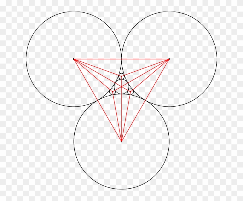 A Circle Packing With Triangulation - Circle #995962