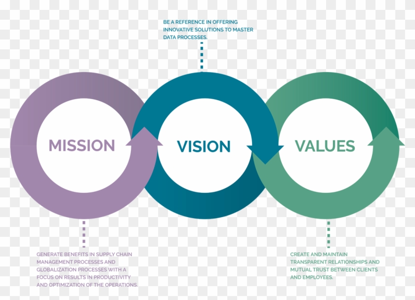 Read More - Design Thinking And Scrum #996427