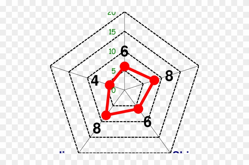 Radar Chart 5s On September - Diagram #996887