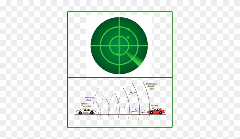 Doppler Is That Only Objects Moving Toward Or Away - Police Radar Doppler Effect #996936