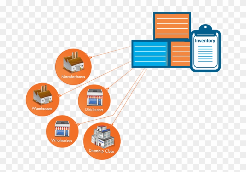 Inventory Management Image Png #997095