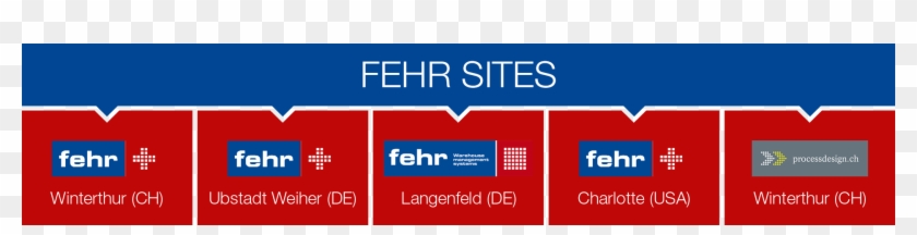 Fehr Warehouse Solutions Inc - Screenshot #997188