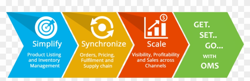 Omnichannel Management System - Omnichannel #997197