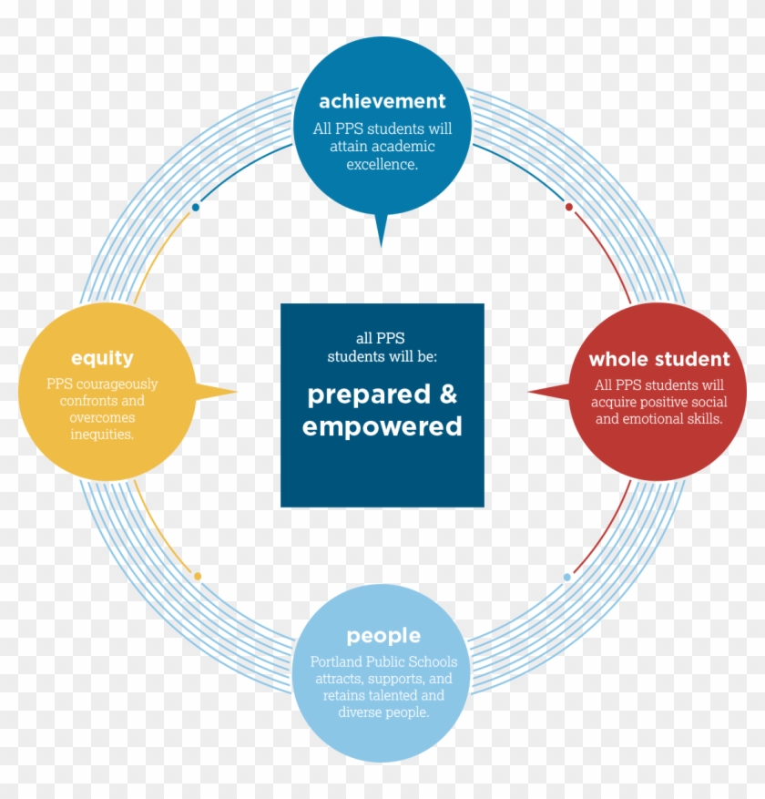 Our Priorities - Circle #997249