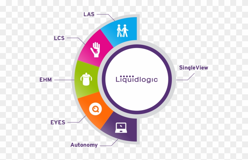 Key Products Liquidlogic Products Support Social Care - Circle #997263