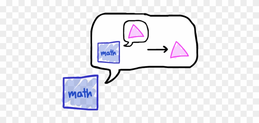 Unsolved Questions In Math - Diagram #1005668