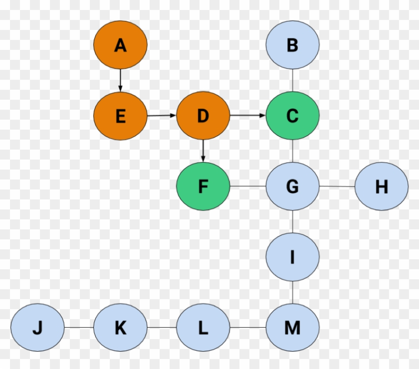 The Same Graph, But With A, E, And D Highlighted In - Diagram #1008149