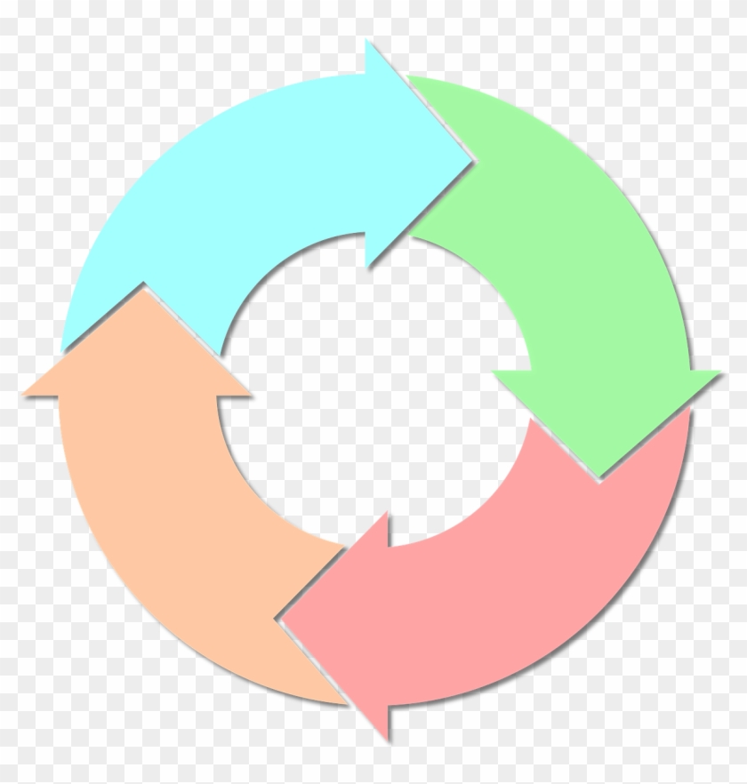 Phases Of The Contract Lifecycle - Circle Process Graphic #1023109