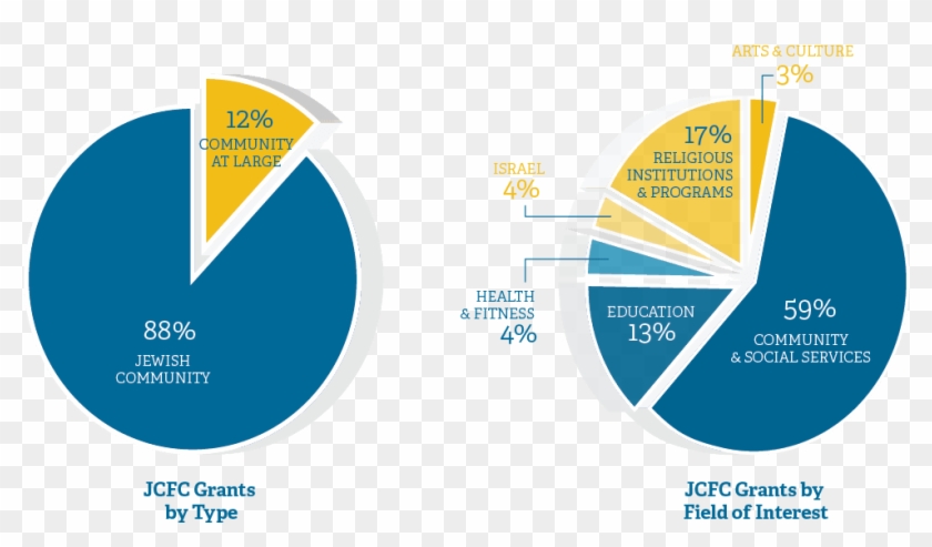 Grants In Action - Circle #1029103