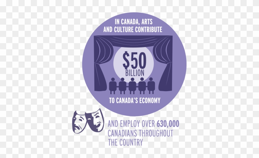 In Canada, Arts And Culture Contribute To Canada's - Label #1029122