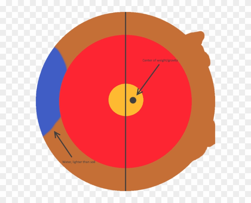 Where Is The Center Of Mass Of Earth - Center Of Mass Of Earth #1030345