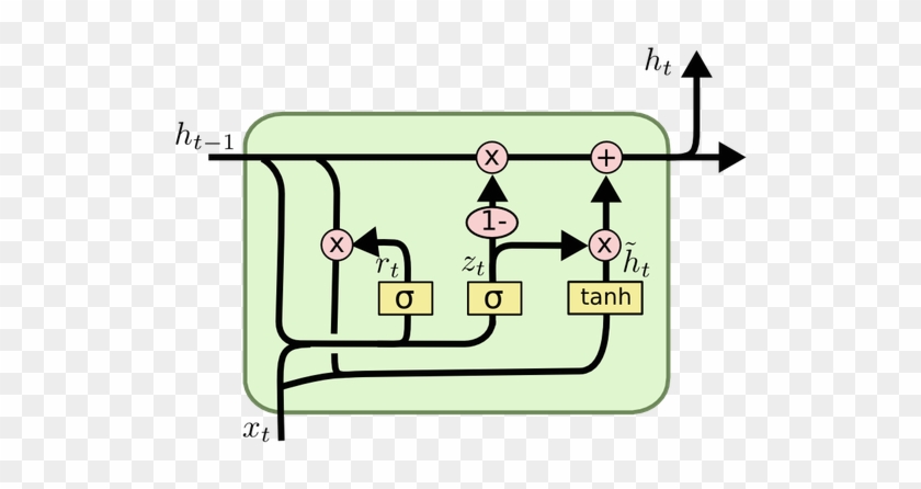 Main Qimg - Lstm And Gru #1044822