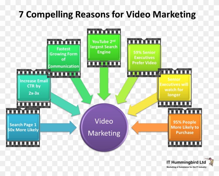 Video Marketing Tools - Diagram #1055802