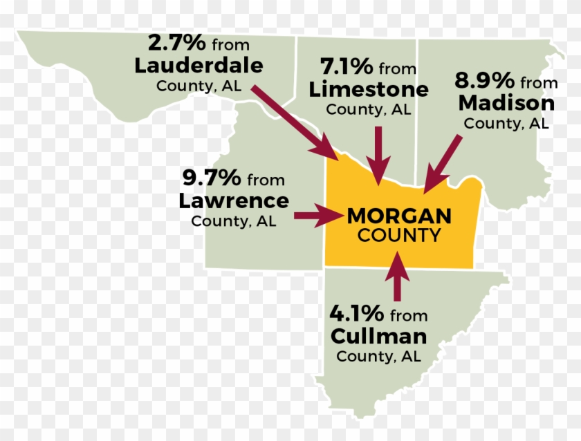 Top Five Counties Sending Workers - Top Five Counties Sending Workers #1055890