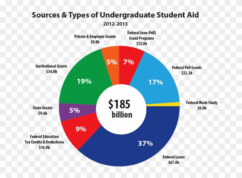 Here Are The Top 7 - Many Countries Have Free Education #1055896