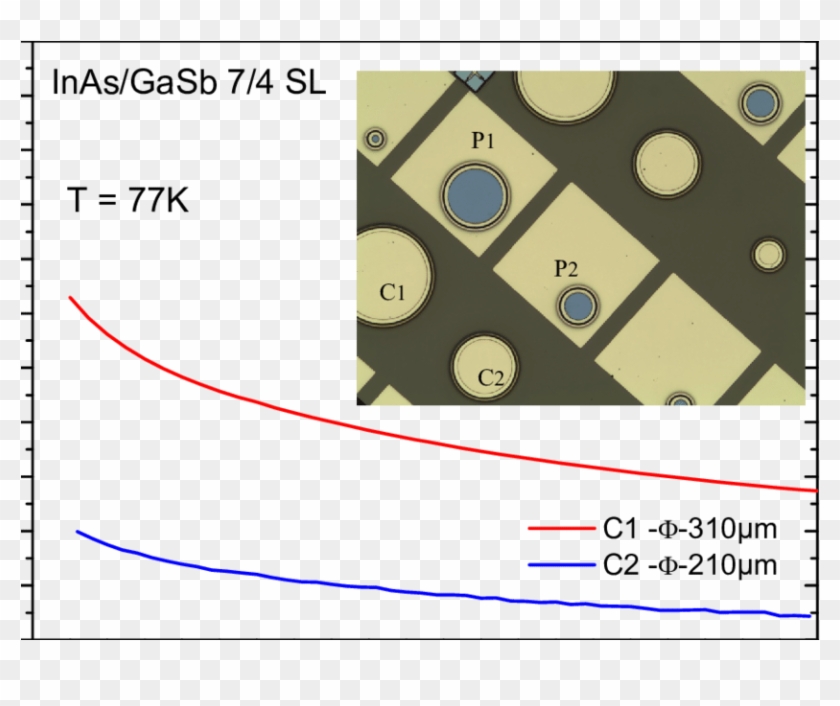 Capacitance-voltage Measurements For The 7/4 Sl Diodes - Circle #1055965