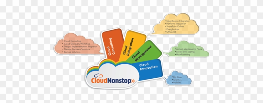 Cloud Transformation - Diagram #1060480