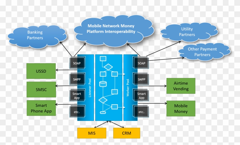 Salient Features - Payment Gateway #1065000