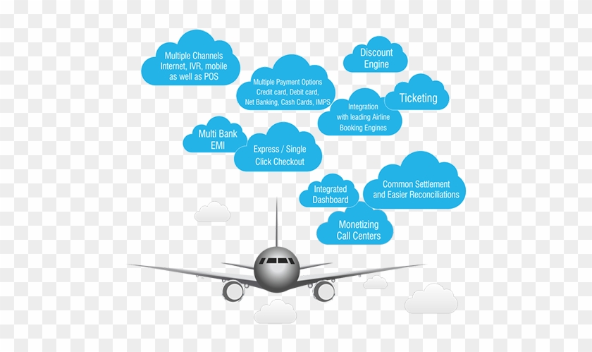 Accept Payments Through All The Possible Channels - Airline #1065051